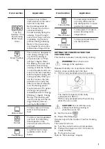 Предварительный просмотр 9 страницы Zanussi ZOB65922XU User Manual