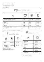 Предварительный просмотр 13 страницы Zanussi ZOB65922XU User Manual