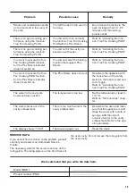 Предварительный просмотр 29 страницы Zanussi ZOB65922XU User Manual