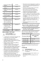 Предварительный просмотр 34 страницы Zanussi ZOB65922XU User Manual