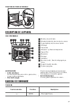 Предварительный просмотр 37 страницы Zanussi ZOB65922XU User Manual