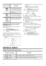 Предварительный просмотр 40 страницы Zanussi ZOB65922XU User Manual