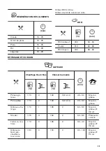 Предварительный просмотр 45 страницы Zanussi ZOB65922XU User Manual