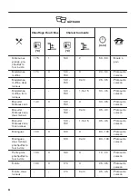 Предварительный просмотр 46 страницы Zanussi ZOB65922XU User Manual