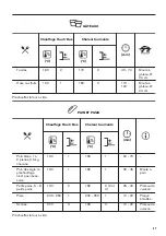 Предварительный просмотр 47 страницы Zanussi ZOB65922XU User Manual