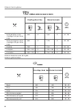 Предварительный просмотр 48 страницы Zanussi ZOB65922XU User Manual