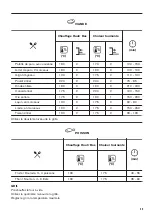 Предварительный просмотр 49 страницы Zanussi ZOB65922XU User Manual