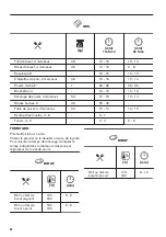 Предварительный просмотр 50 страницы Zanussi ZOB65922XU User Manual