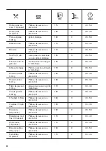 Предварительный просмотр 54 страницы Zanussi ZOB65922XU User Manual