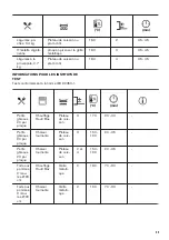 Предварительный просмотр 55 страницы Zanussi ZOB65922XU User Manual