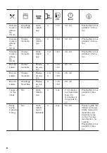 Предварительный просмотр 56 страницы Zanussi ZOB65922XU User Manual