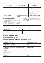 Предварительный просмотр 61 страницы Zanussi ZOB65922XU User Manual