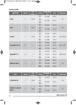 Preview for 12 page of Zanussi ZOB9990X User Manual