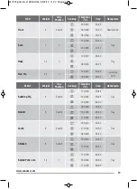 Preview for 13 page of Zanussi ZOB9990X User Manual