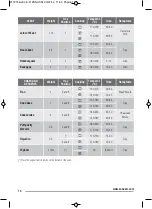 Preview for 14 page of Zanussi ZOB9990X User Manual