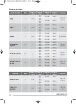 Preview for 30 page of Zanussi ZOB9990X User Manual