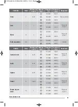 Preview for 31 page of Zanussi ZOB9990X User Manual