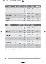 Preview for 32 page of Zanussi ZOB9990X User Manual