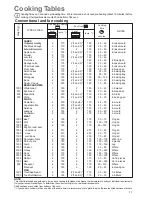 Preview for 13 page of Zanussi ZOBK 299 Instruction Booklet