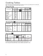 Preview for 14 page of Zanussi ZOBK 299 Instruction Booklet