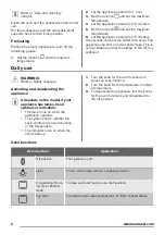 Предварительный просмотр 6 страницы Zanussi ZOC35801XK User Manual