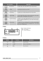 Предварительный просмотр 7 страницы Zanussi ZOC35801XK User Manual