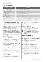 Предварительный просмотр 8 страницы Zanussi ZOC35801XK User Manual