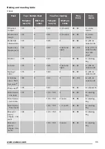 Предварительный просмотр 11 страницы Zanussi ZOC35801XK User Manual