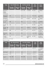 Предварительный просмотр 12 страницы Zanussi ZOC35801XK User Manual