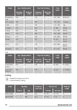 Предварительный просмотр 14 страницы Zanussi ZOC35801XK User Manual