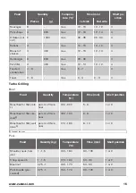 Предварительный просмотр 15 страницы Zanussi ZOC35801XK User Manual