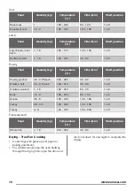 Предварительный просмотр 16 страницы Zanussi ZOC35801XK User Manual