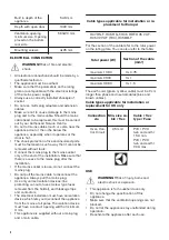 Preview for 4 page of Zanussi ZOCNX3WL User Manual