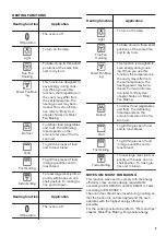 Preview for 9 page of Zanussi ZOCNX3WL User Manual