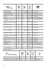 Preview for 14 page of Zanussi ZOCNX3WL User Manual