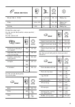 Preview for 15 page of Zanussi ZOCNX3WL User Manual