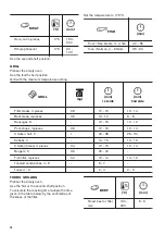 Preview for 16 page of Zanussi ZOCNX3WL User Manual