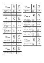 Preview for 17 page of Zanussi ZOCNX3WL User Manual