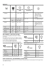 Preview for 18 page of Zanussi ZOCNX3WL User Manual