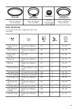 Preview for 19 page of Zanussi ZOCNX3WL User Manual