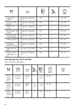 Preview for 20 page of Zanussi ZOCNX3WL User Manual