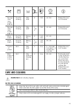 Preview for 21 page of Zanussi ZOCNX3WL User Manual