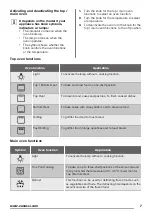 Предварительный просмотр 7 страницы Zanussi ZOD35511DX User Manual