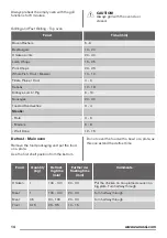 Предварительный просмотр 14 страницы Zanussi ZOD35511DX User Manual