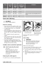 Предварительный просмотр 15 страницы Zanussi ZOD35511DX User Manual