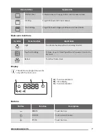 Preview for 7 page of Zanussi ZOD35511W User Manual