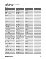 Preview for 11 page of Zanussi ZOD35511W User Manual