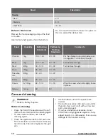 Preview for 14 page of Zanussi ZOD35511W User Manual