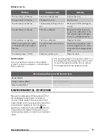 Preview for 17 page of Zanussi ZOD35511W User Manual