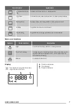 Preview for 7 page of Zanussi ZOD35511WK User Manual